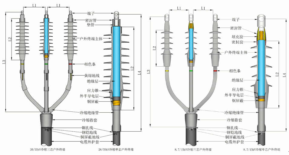 pa视讯全冷缩电缆终端结构尺寸.gif